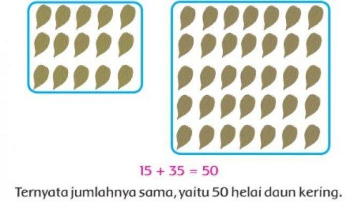 Ilustrasi Jumlah Daun Kering