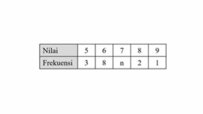 Soal MTK nomor 9