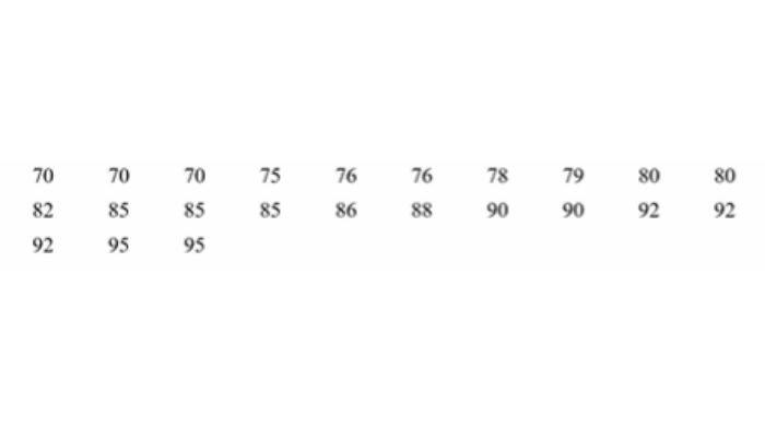 Soal Matematika nomor 5