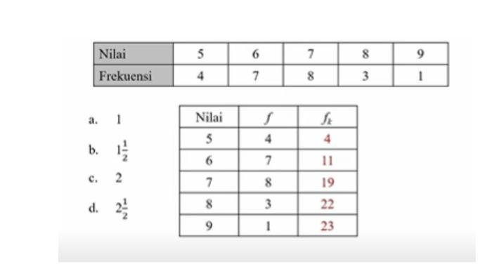 Soal Matematika nomor 7