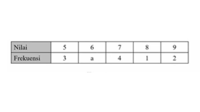 Soal Matematika nomor 9