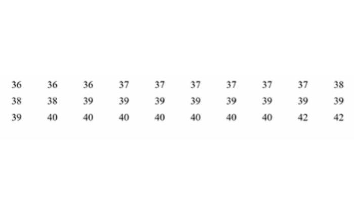 Soal nomor 4 matematika