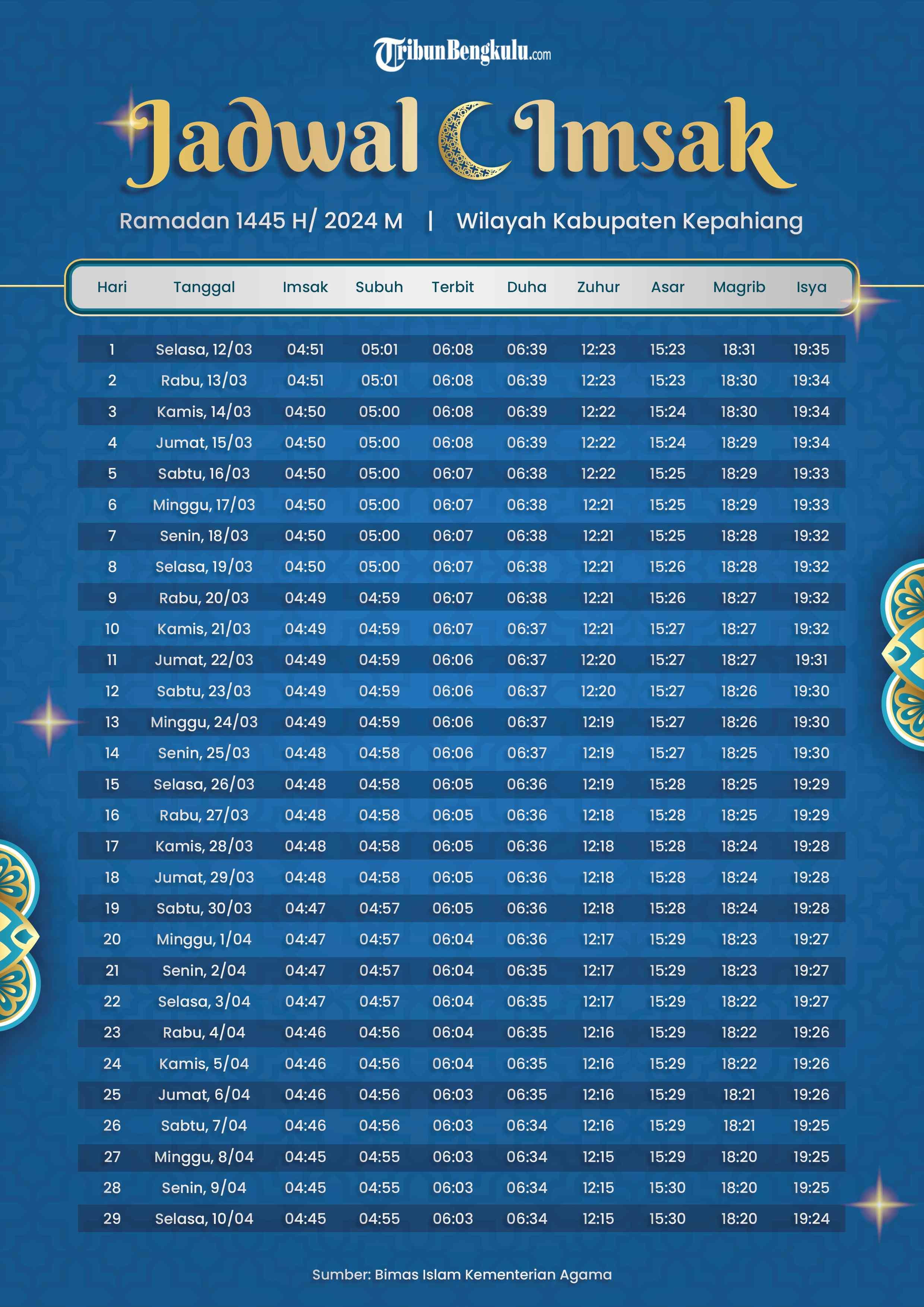 Jadwal Imsak Kepahiang dan Sekitarnya Ramadan 1445 H 2024 M