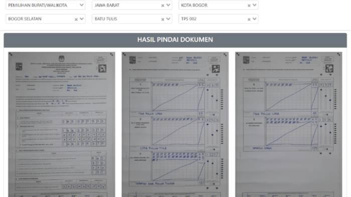 pasangan calon Wali Kota Bogor nomor urut 3 Dedie Rachim dan Jenal Mutaqin unggul di TPS Eka Maulana