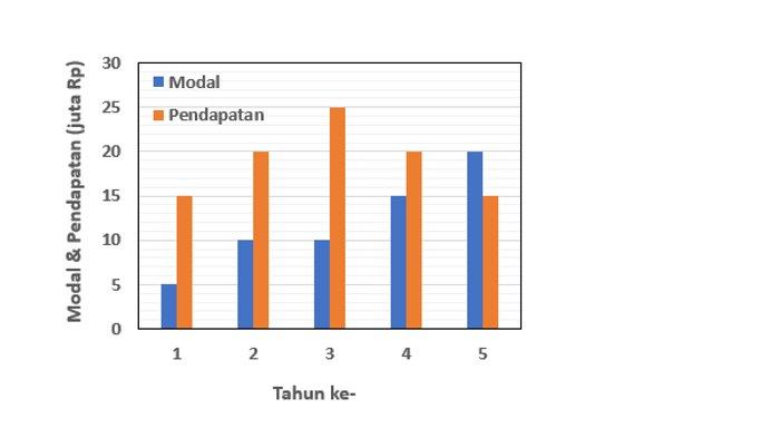 Contoh soal