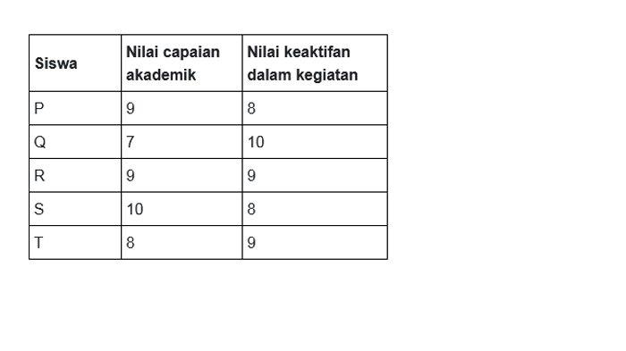 Contoh soal