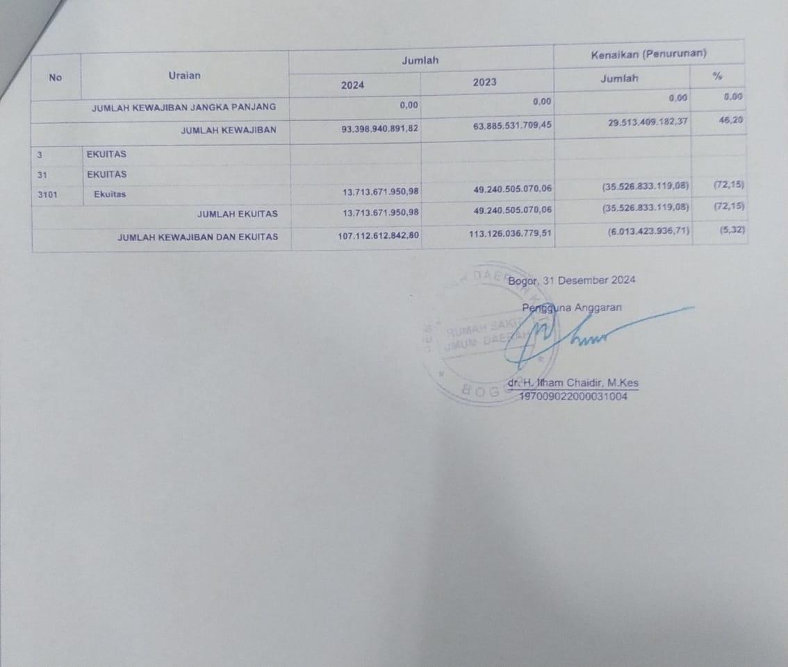 LAPORAN KEUANGAN RSUD KOTA BOGOR - Data laporan keuangan RSUD Kota Bogor tahun 2024