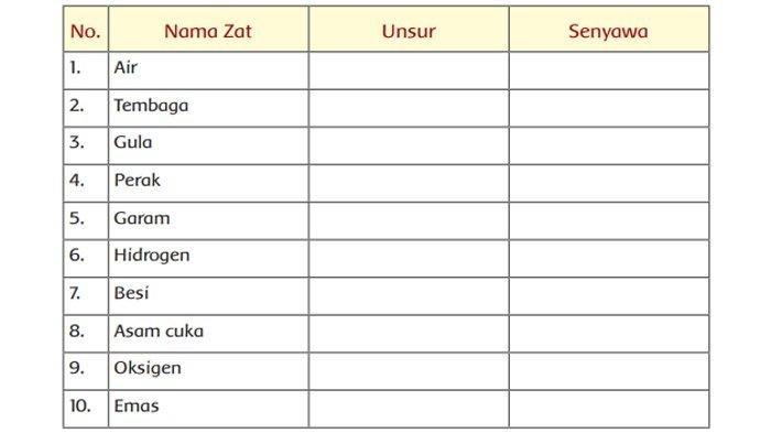 Adapun zat yang digolongkan unsur dan senyawa mulai dari air, tembaga, besi, hingga emas.