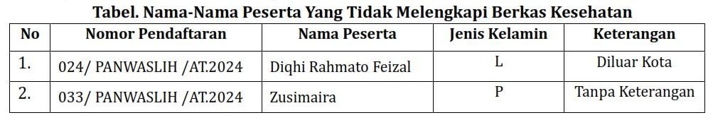 nama tidak lulus panwaslih at