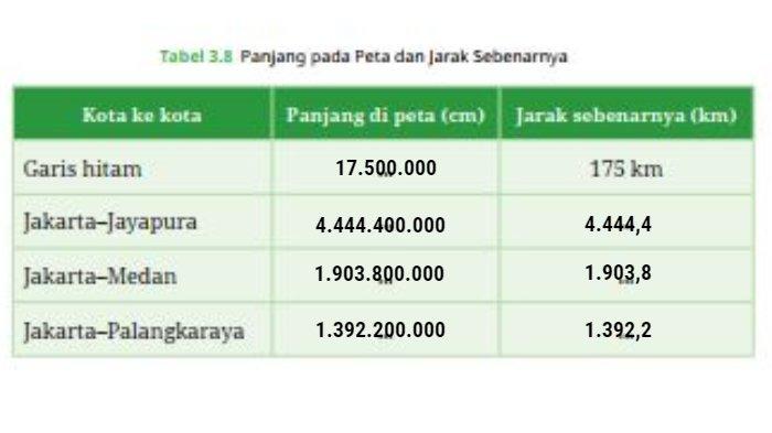 Kunci Jawaban Matematika Kelas 7 SMP Halaman 109 Latihan 3.2 Soal Nomor 4.