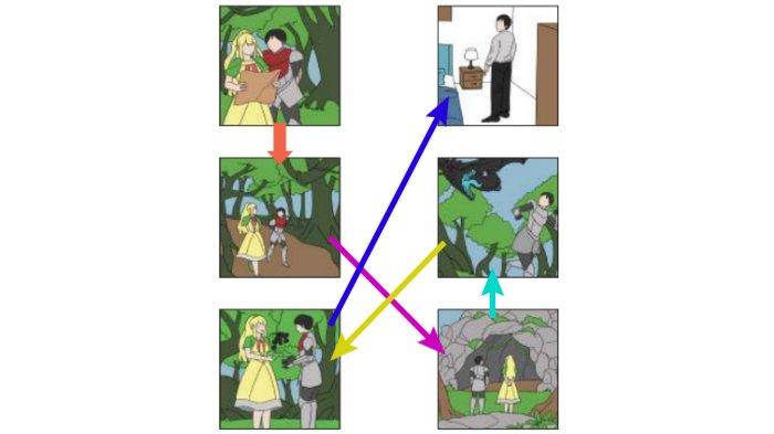 Kunci jawaban Bahasa Inggris untuk SMP Kelas 9 Buku English For Nusantara Kurikulum Merdeka Halaman 163 poin b atau Worksheet 3.7 Section 5 Listening, Unit 1. Andre and Princess Suripit pada Chapter 3 Journeys to the Fantasy Worlds.