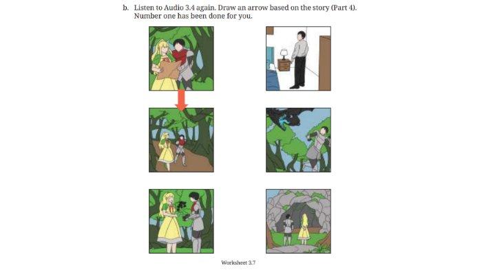 Worksheet 3.7 untuk kunci jawaban Bahasa Inggris SMP Kelas 9 Buku English For Nusantara Kurikulum Merdeka Halaman 163 poin b Section 5 Listening, Unit 1. Andre and Princess Suripit pada Chapter 3 Journeys to the Fantasy Worlds.