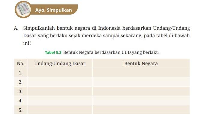 Tabel 5.3 Bentuk Negara Berdasarkan UUD yang Berlaku untuk kunci jawaban PKN untuk SMP Kelas 7 buku Pendidikan Pancasila Kurikulum Merdeka Bab 5 Wilayah Negara Kesatuan Republik Indonesia Halaman 166.