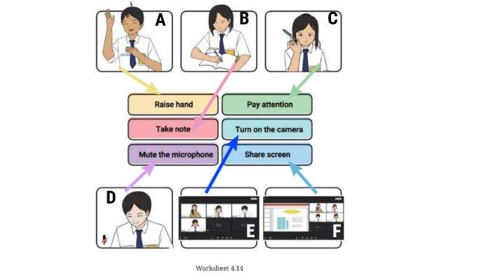 Kunci jawaban Bahasa Inggris SMP Kelas 7 Buku English For Nusantara Kurikulum Merdeka Halaman 172 poin a atau Worksheet 4.14 Section 2 Reading and Viewing Unit 2 My Online Class pada Chapter 4 My School Activities.