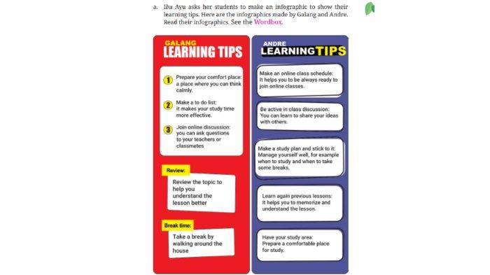 Picture 4.6 untuk kunci jawaban Bahasa Inggris SMP Kelas 7 Buku English For Nusantara Kurikulum Merdeka Halaman 182 poin b atau Worksheet 4.21 Section 6 Your Turn: Reading and Viewing Unit 2 My Online Class pada Chapter 4 My School Activities.