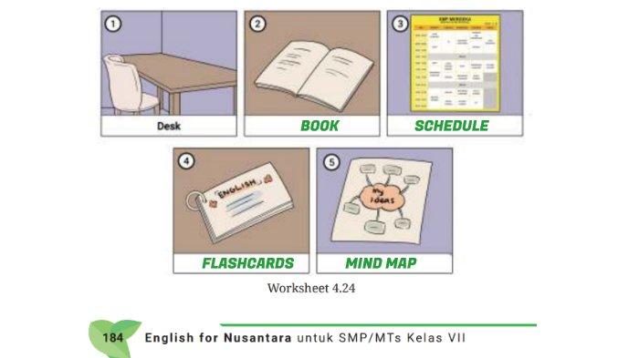 Berikut ini adalah kunci jawaban Bahasa Inggris SMP Kelas 7 Buku English For Nusantara Kurikulum Merdeka Halaman 184 poin a atau Worksheet 4.24 Section 2 Reading Unit 3 My Study Habits pada Chapter 4 My School Activities.