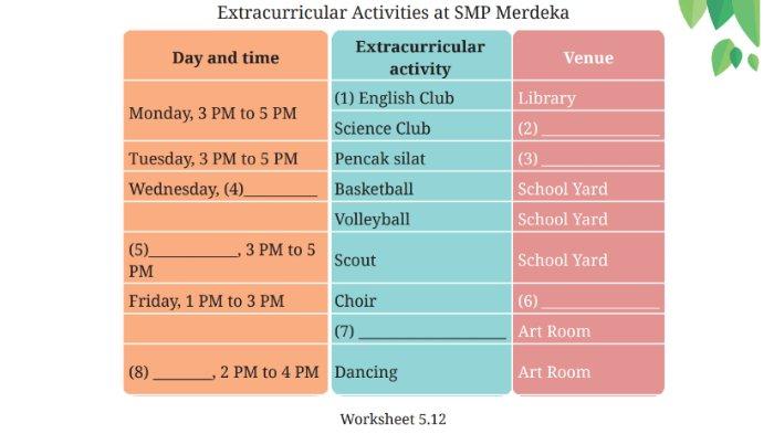 Worksheet 5.12 untuk kunci jawaban Bahasa Inggris SMP Kelas 7 Buku English For Nusantara Kurikulum Merdeka Halaman 225 poin b Section 4 Listening, Unit 2 Extracurricular Activities pada Chapter 5 This is My School.