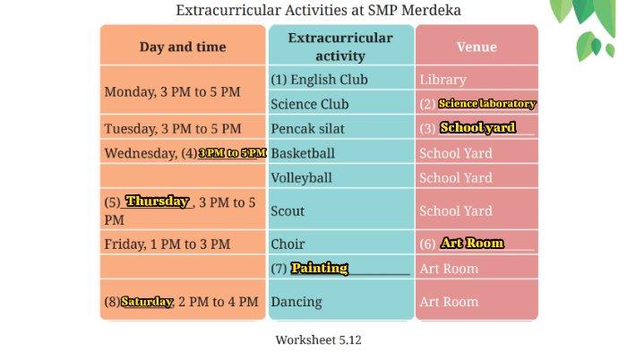 Kunci jawaban Bahasa Inggris untuk SMP Kelas 7 Buku English For Nusantara Kurikulum Merdeka Halaman 225 poin b atau Worksheet 5.12 Section 4 Listening, Unit 2 Extracurricular Activities pada Chapter 5 This is My School.