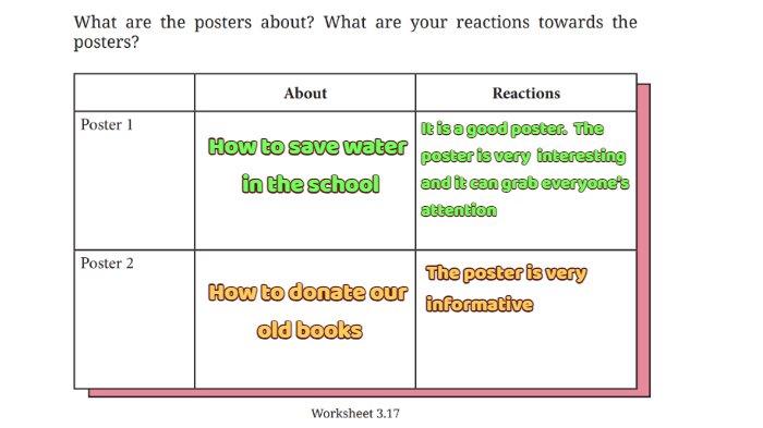 Kunci jawaban Bahasa Inggris untuk SMP Kelas 8 Buku English For Nusantara Kurikulum Merdeka Halaman 165 Worksheet 3.17 Section 1 Say What You Know, Unit 3 Act Now pada Chapter 3 Love Our World.