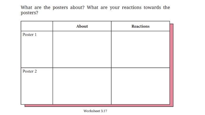 Worksheet 3.17 untuk kunci jawaban Bahasa Inggris SMP Kelas 8 Buku English For Nusantara Kurikulum Merdeka Halaman 165 Section 1 Say What You Know, Unit 3 Act Now pada Chapter 3 Love Our World.
