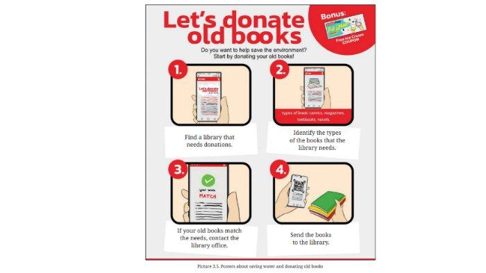 Picture 3.5. Poster about donating old books untuk kunci jawaban Bahasa Inggris SMP Kelas 8 Buku English For Nusantara Kurikulum Merdeka Halaman 165 Worksheet 3.17 Section 1 Say What You Know, Unit 3 Act Now pada Chapter 3 Love Our World.