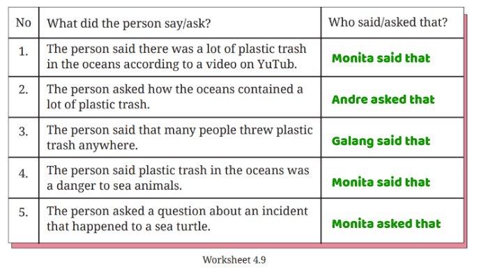 Kunci jawaban Bahasa Inggris untuk SMP Kelas 8 Buku English For Nusantara Kurikulum Merdeka Halaman 207 poin b atau Worksheet 4.9 Section 2 Reading, Unit 2 What Happened to the Sea Animals pada Chapter 4 No Littering.