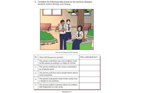 Worksheet 4.9 untuk kunci jawaban Bahasa Inggris SMP Kelas 8 Buku English For Nusantara Kurikulum Merdeka Halaman 207 poin b Section 2 Reading, Unit 2 What Happened to the Sea Animals pada Chapter 4 No Littering.