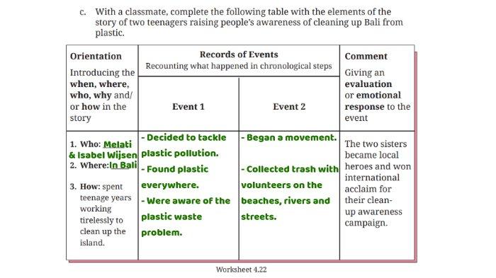 Kunci jawaban Bahasa Inggris untuk SMP Kelas 8 Buku English For Nusantara Kurikulum Merdeka Halaman 228 poin c atau Worksheet 4.21 Section 4 Reading, Unit 3 You Can Help pada Chapter 4 No Littering.