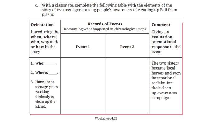 Worksheet 4.22 untuk merupakan kunci jawaban Bahasa Inggris SMP Kelas 8 Buku English For Nusantara Kurikulum Merdeka Halaman 228 poin c Section 4 Reading, Unit 3 You Can Help pada Chapter 4 No Littering.