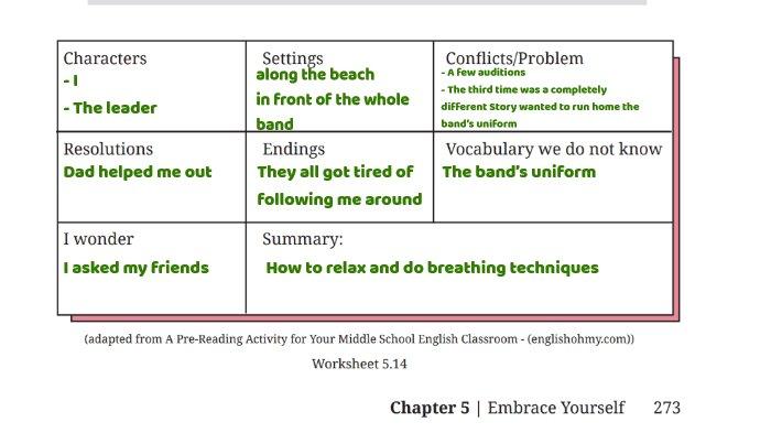 Kunci jawaban Bahasa Inggris untuk SMP Kelas 8 Buku English For Nusantara Kurikulum Merdeka Halaman 273 Worksheet 5.14 Section 2 Reading, Unit 3 Practice Makes Perfect pada Chapter 5 Embrace Yourself.