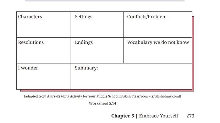 Berikut kunci jawaban Bahasa Inggris untuk SMP Kelas 8 Buku English For Nusantara Kurikulum Merdeka Halaman 273 Worksheet 5.14 Section 2 Reading, Unit 3 Practice Makes Perfect pada Chapter 5 Embrace Yourself.
