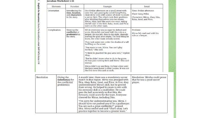 Kunci jawaban Bahasa Inggris untuk SMP Kelas 8 Buku English For Nusantara Kurikulum Merdeka Halaman 277-278 poin c atau Worksheet 5.16 Section 4 Reading, Unit 3 Practice Makes Perfect pada Chapter 5 Embrace Yourself.