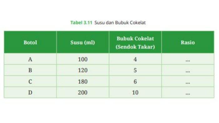 Soal dalam Buku Matematika Kelas 7 Kurikulum Merdeka halaman 113.