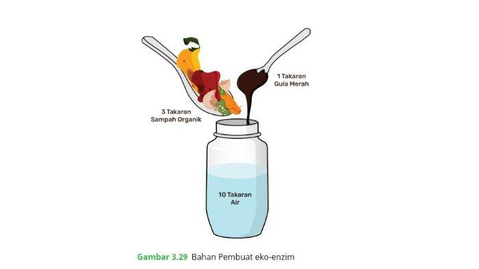 Soal nomor 10 Latihan 3.2 mata pelajaran Matematika Kelas 7 SMP Kurikulum Merdeka.