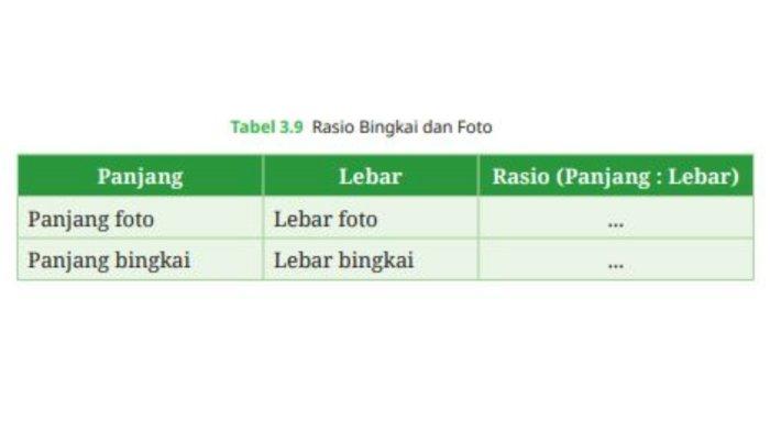 Soal nomor 7 Pelajaran Matematika Kurikulum Merdeka Kelas 7