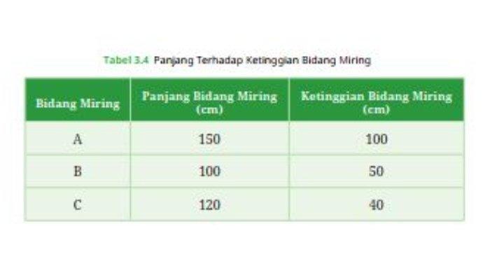 Tabel untuk Soal nomor 8 Latihan 3.1