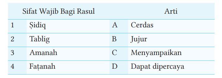 Buku PAI Kelas 8 Kurikulum Merdeka