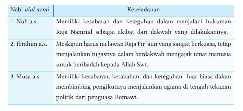 Buku PAI Kelas 8 Kurikulum Merdeka