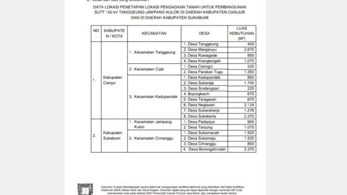 foto adv pembangunan sutet-4