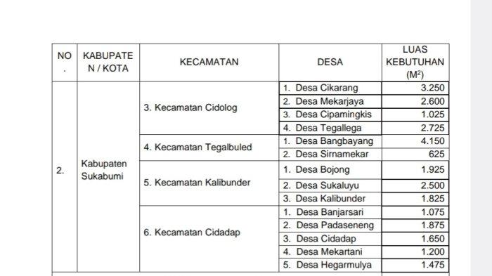 Pengumuman Penetapan Lokasi Pengadaan Tanah untuk Pembangunan Saluran Udara Tegangan Tinggi 150 kv Tanggeung/Cianjur Selatan Pelabuhan Ratu/Jampang Kulon di daerah Kabupaten Cianjur dan daerah Kabupaten Sukabumi.