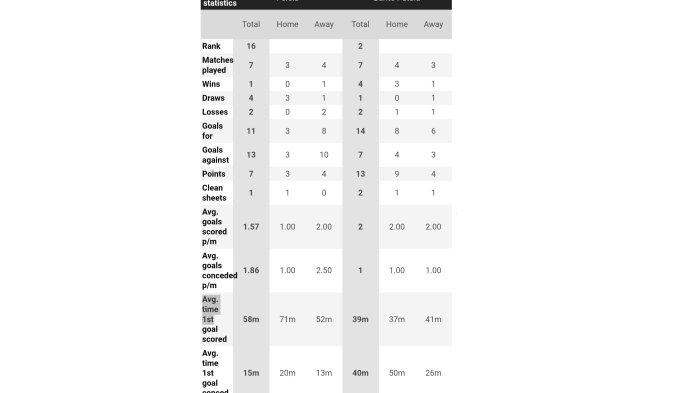 perbandingan kekuatan antara Persib Bandung dan Barito Putera di musim ini yang diunggah laman Soccerway, jelang duel kedua kesebelasan yang akan saling berhadapan di Stadion GBLA Kota Bandung, akhir pekan nanti
