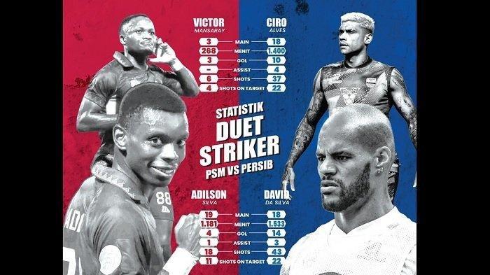 Pemain PSM Makassar, Victor Mansaray dan Adilson Silva dan pemain Persib Bandung, Ciro Alves-David da Silva