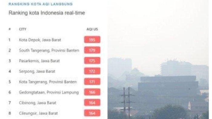 Kolase Ranking Kualitas Udara Kota di Indonesia Versi IQAIR dan ilustrasi polusi udara.