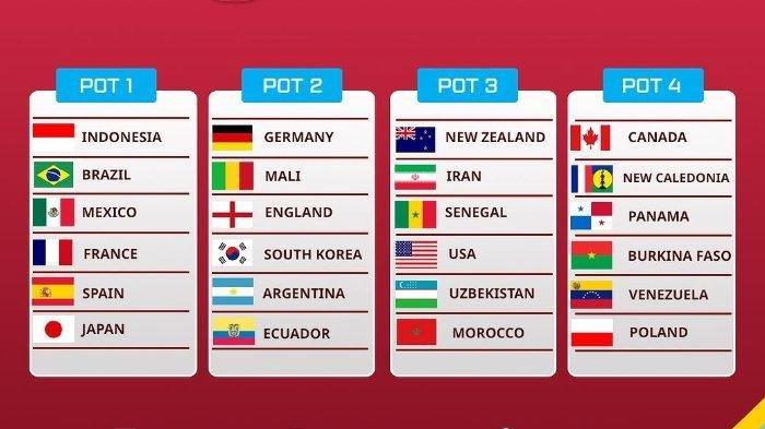 Timnas Indonesia masuk pot undian unggulan (pertama) dalam drawing Piala Dunia U20 yang digelar Agustus 2023 mendatang.