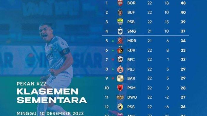 klasemen Liga 1 pekan 22