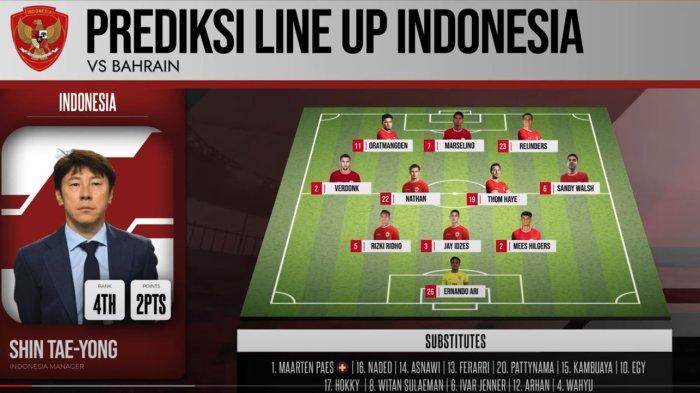 Prediksi susunan pemain Timnas Indonesia versi Justinus Lhaksana atau Coach Justin.
