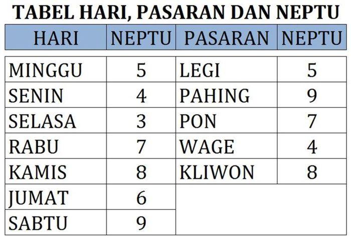 Weton Jawa