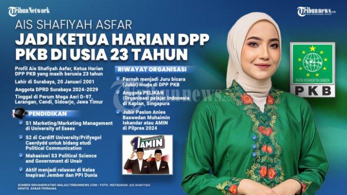 Ais Shafiyah Asfar, perempuan berumur 23 tahun jadi Ketua Harian DPP PKB periode 2024-2029.