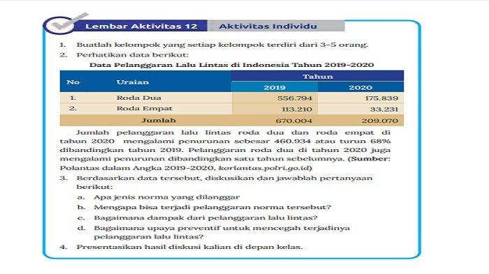 Data Pelanggaran Lalu Lintas