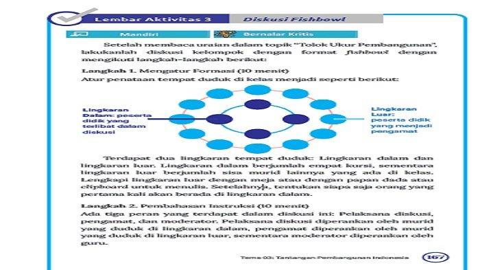Diskusi Fishbowl